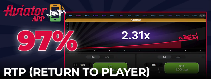 What is the RTP of the Aviator game?